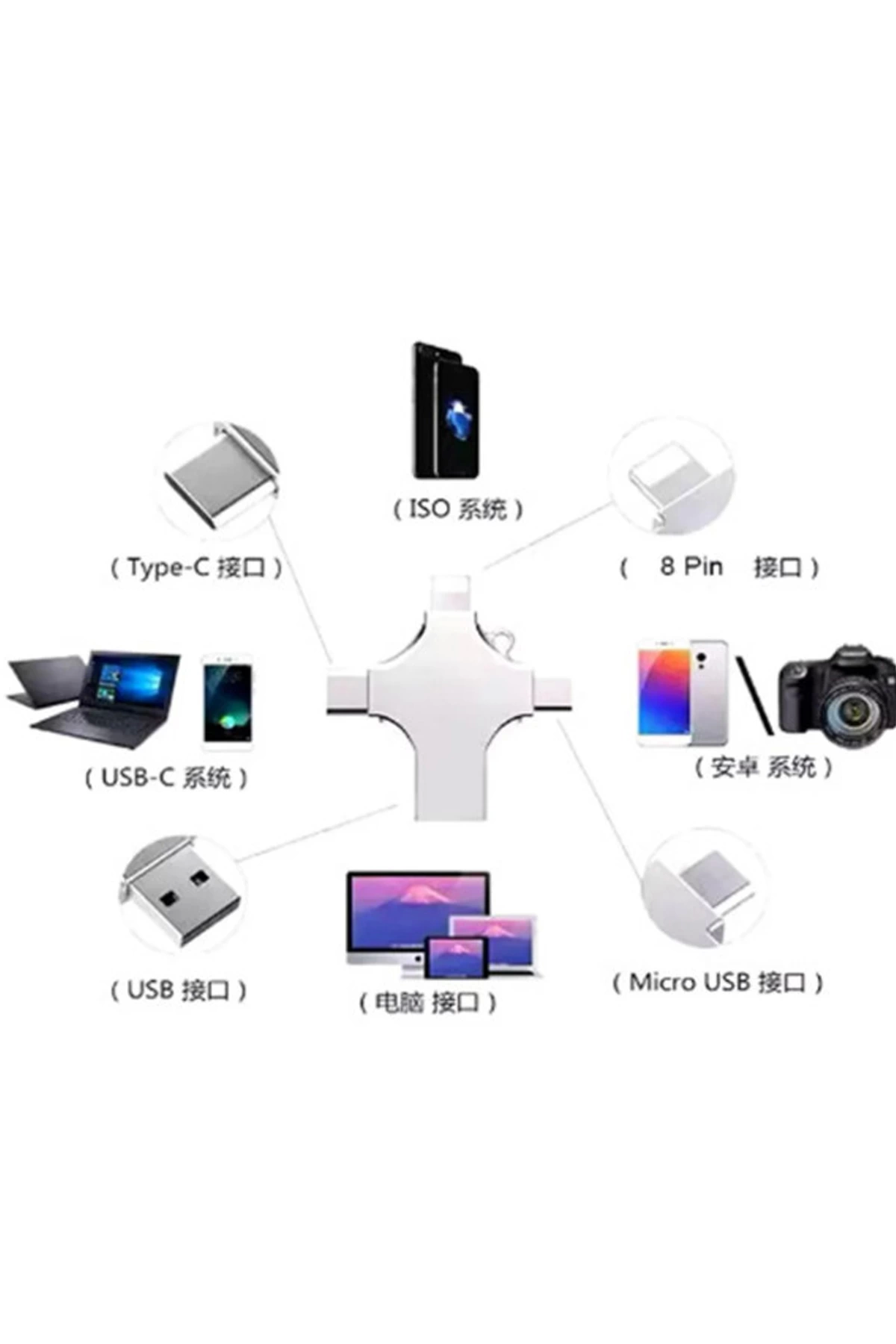 Otg%204in1%20Cep%20Telefonu%20Çok%20Fonksiyonlu%20Usb%20Flash%20Bellek%20128%20Gb%20Type-c,%20Micro%20Sd%20Ve%20Kart%20Okuyucu